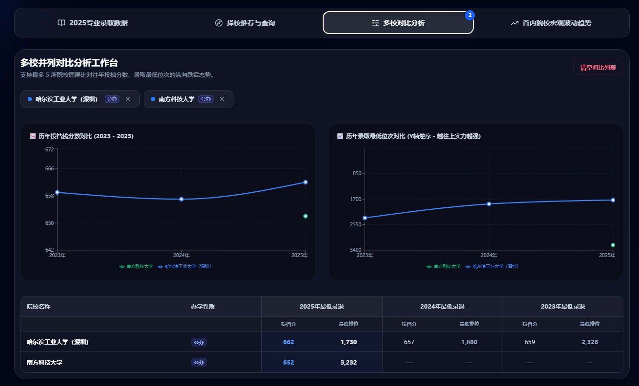  广东高考投档位次查询与择校分析系统
