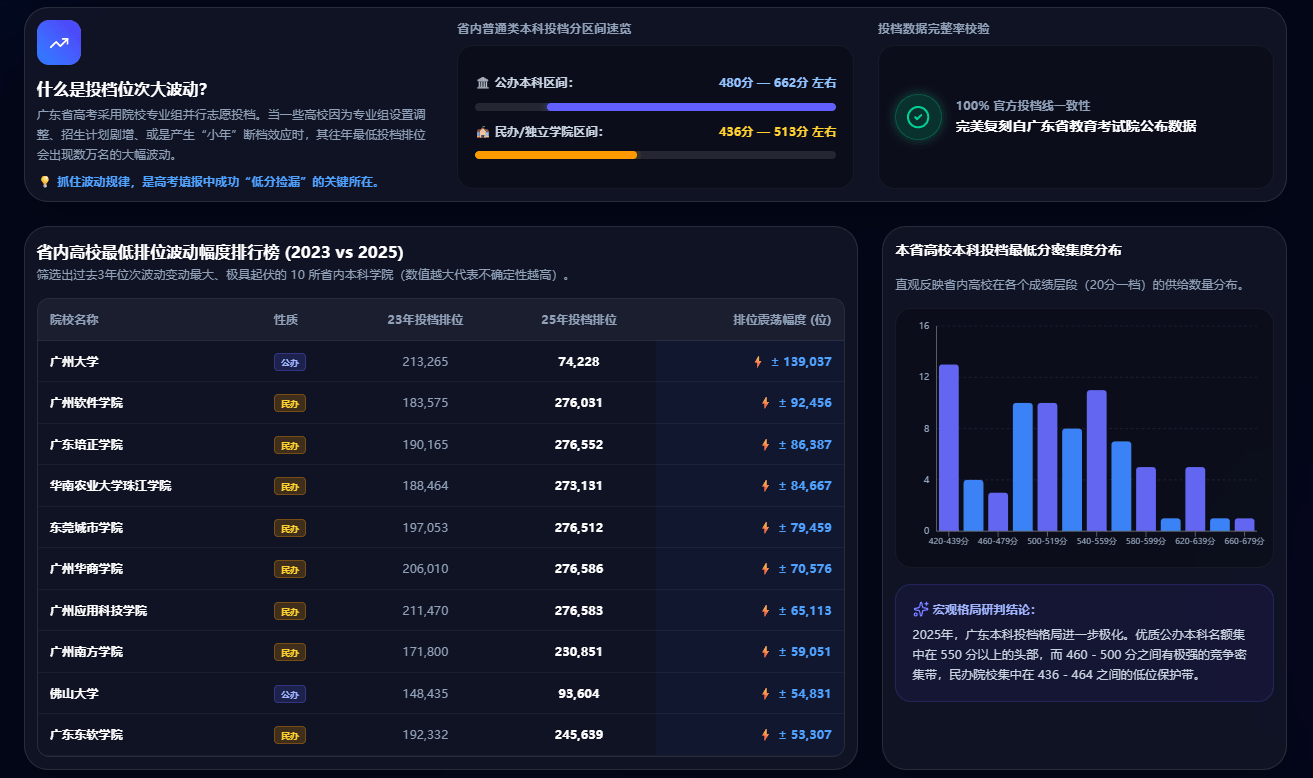  广东高考投档位次查询与择校分析系统